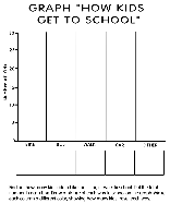 Graph coloring page